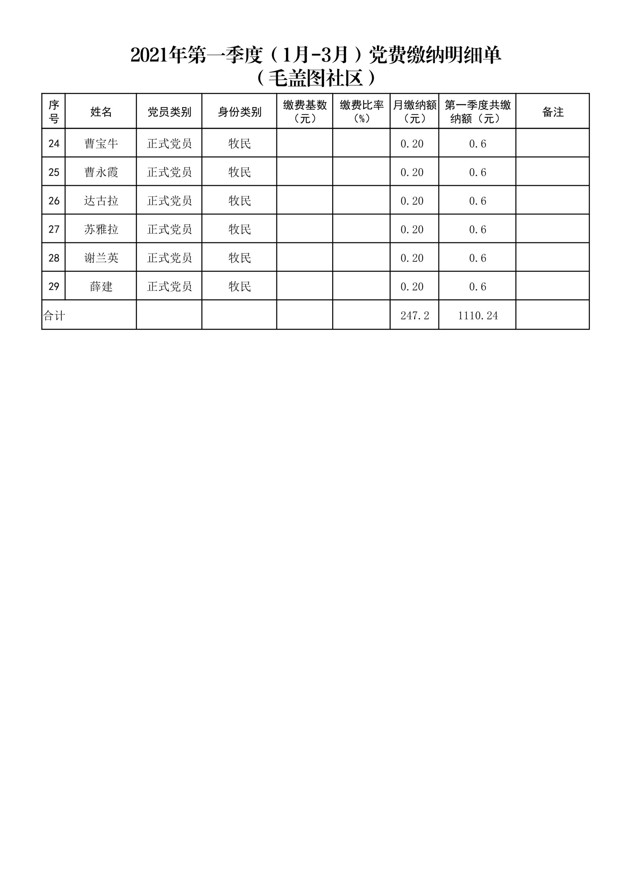 第一季度党费缴纳明细单（毛盖图社区）(1)_2.jpg
